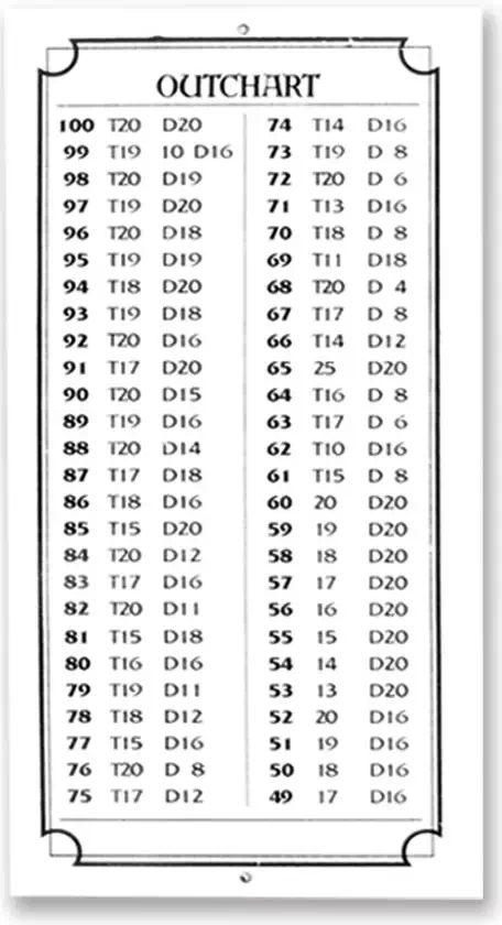 Darts online out chart